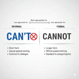 Can't vs Cannot