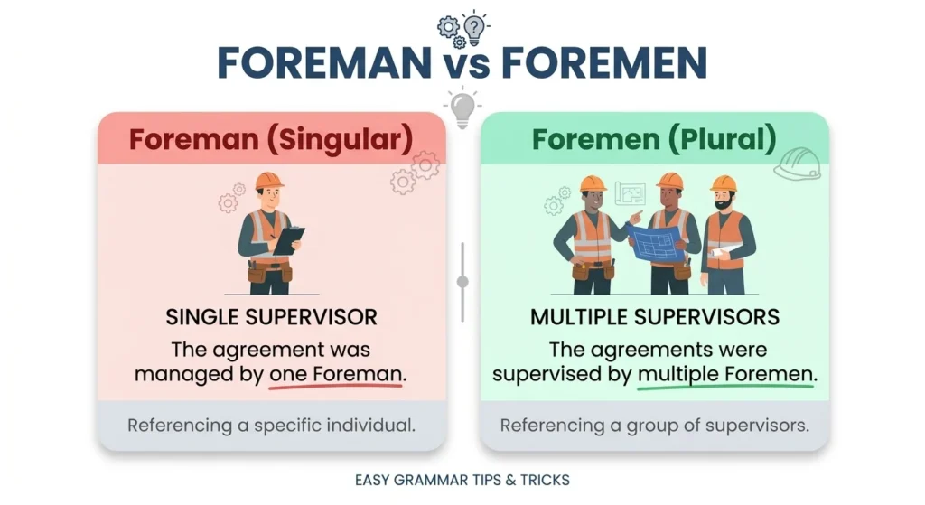 Foremen vs Foreman