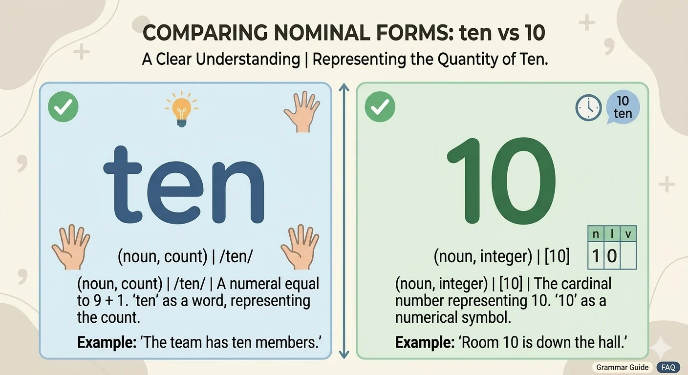 Ten vs 10