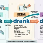 Drunk Vs Drank